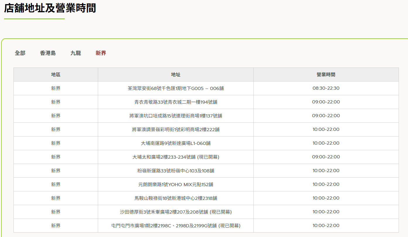 根據Big C網站,目前「8咪半」分店已不在列表中。(Big C網站)